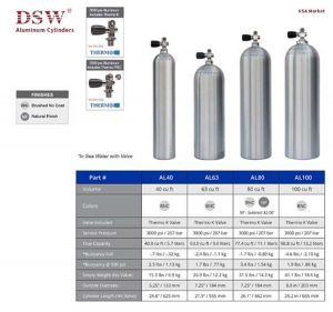 Steel Gas Cylinders Guidelines - structural classification, material 5 Aluminum Cylinders