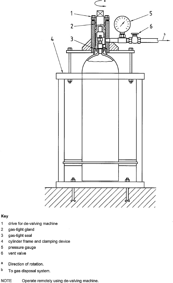 Gas cylinders Periodic inspection and testing