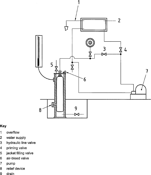 Gas cylinders Periodic inspection and testing