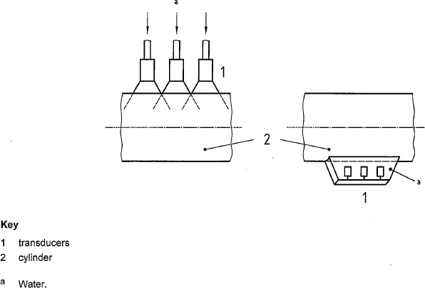 Gas cylinders Periodic inspection and testing