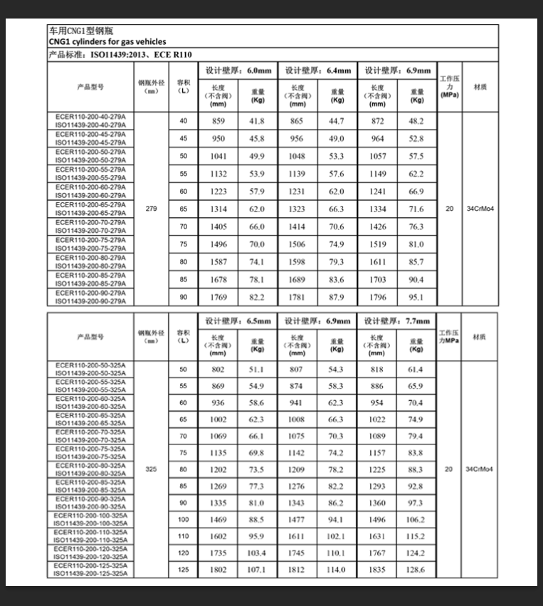 CNG Gas Cylinders suppliers, CNG1 Gas Cylinders manufacture