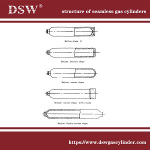 Steel Gas Cylinders Guidelines - structural classification, material 4 structure of seamless steel gas cylinders